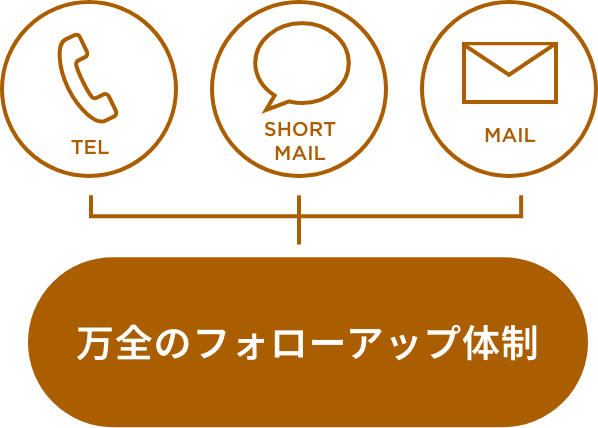 万全のフォローアップ体制