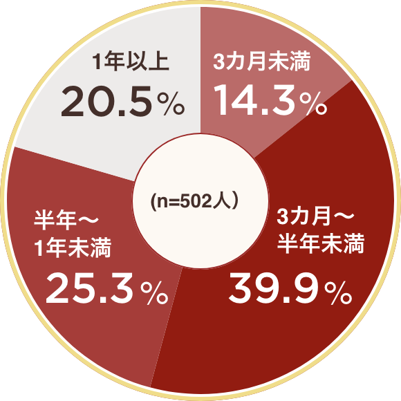 脂肪注入豊胸施術の経験者が回答