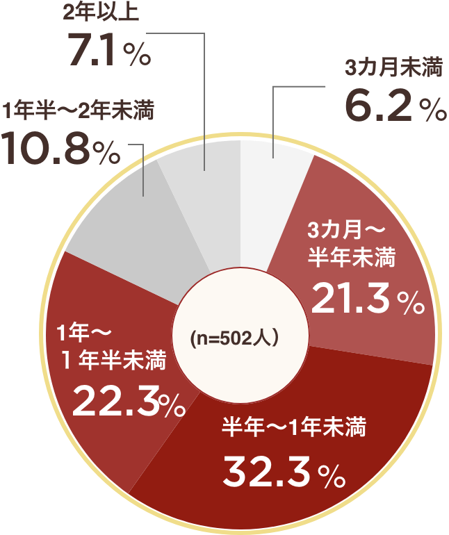 ヒアルロン酸豊胸施術の経験者が回答